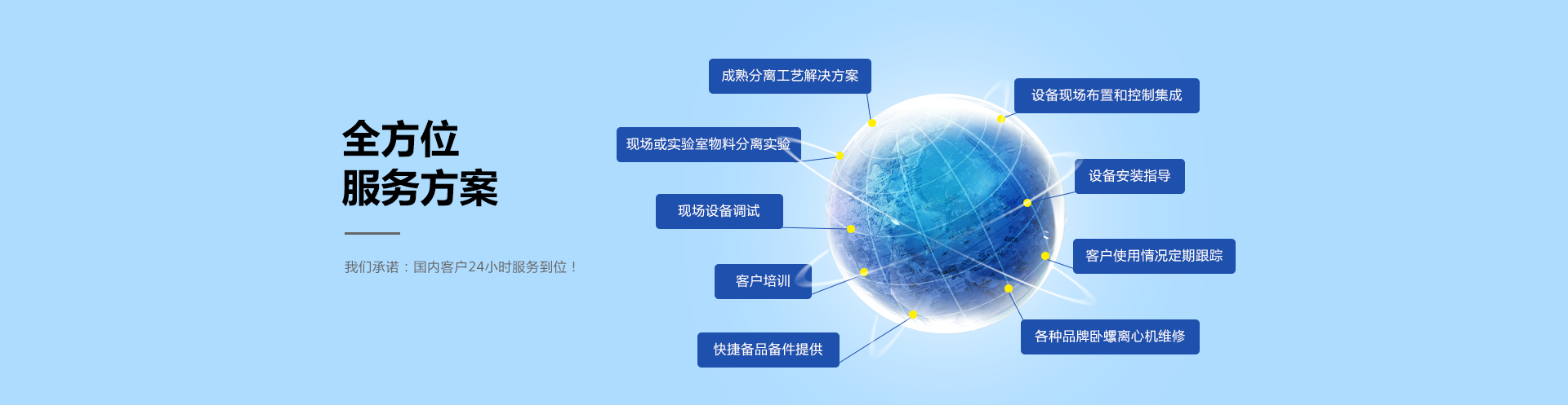 全方位服務(wù)方案，餐廚垃圾處理系統(tǒng)方案